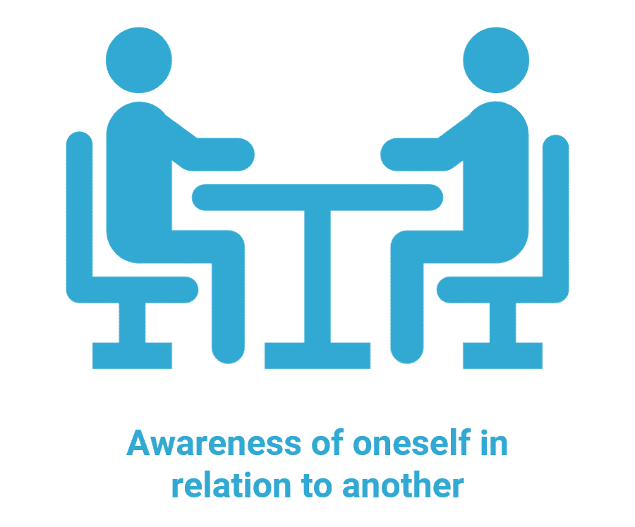 Awareness of Others.png