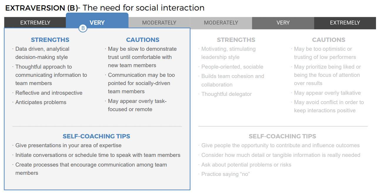 Manager Development Chart Screengrab.jpg