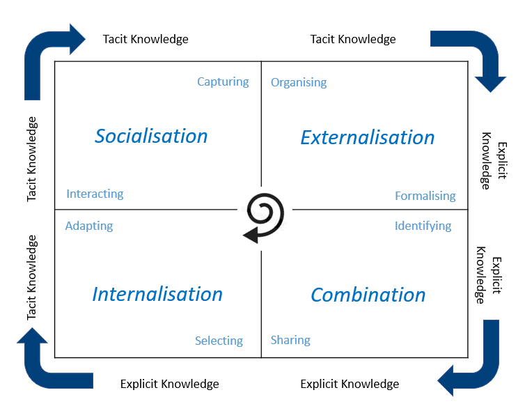 Adapted from Nomura and Kametsu (1999), p.64.
