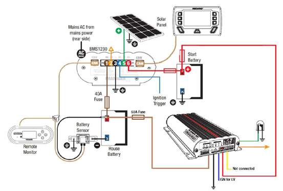 Wiring diagram showing wiring the solar through the Manager30.