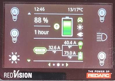 RedVision display showing charge with no loads.