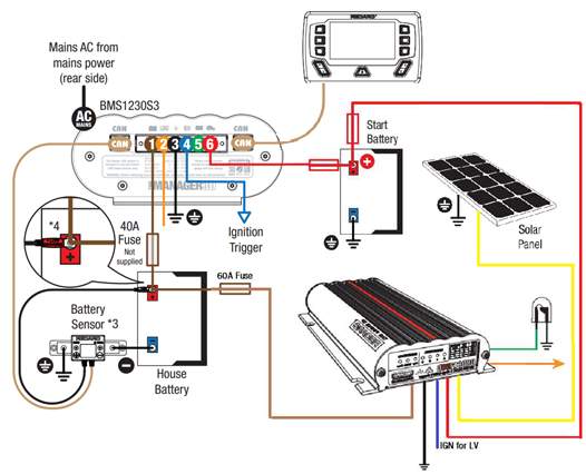 Wiring diagram showing wiring with the solar via the BCDC.