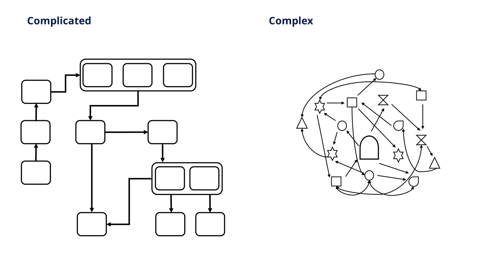 Adapted from: McChrystal, S. C., Tantum; Silverman, David; Fussel, Chris. (2015). Team of Teams: New Rules of Engagement for a Complex World. Portfolio Penguin.