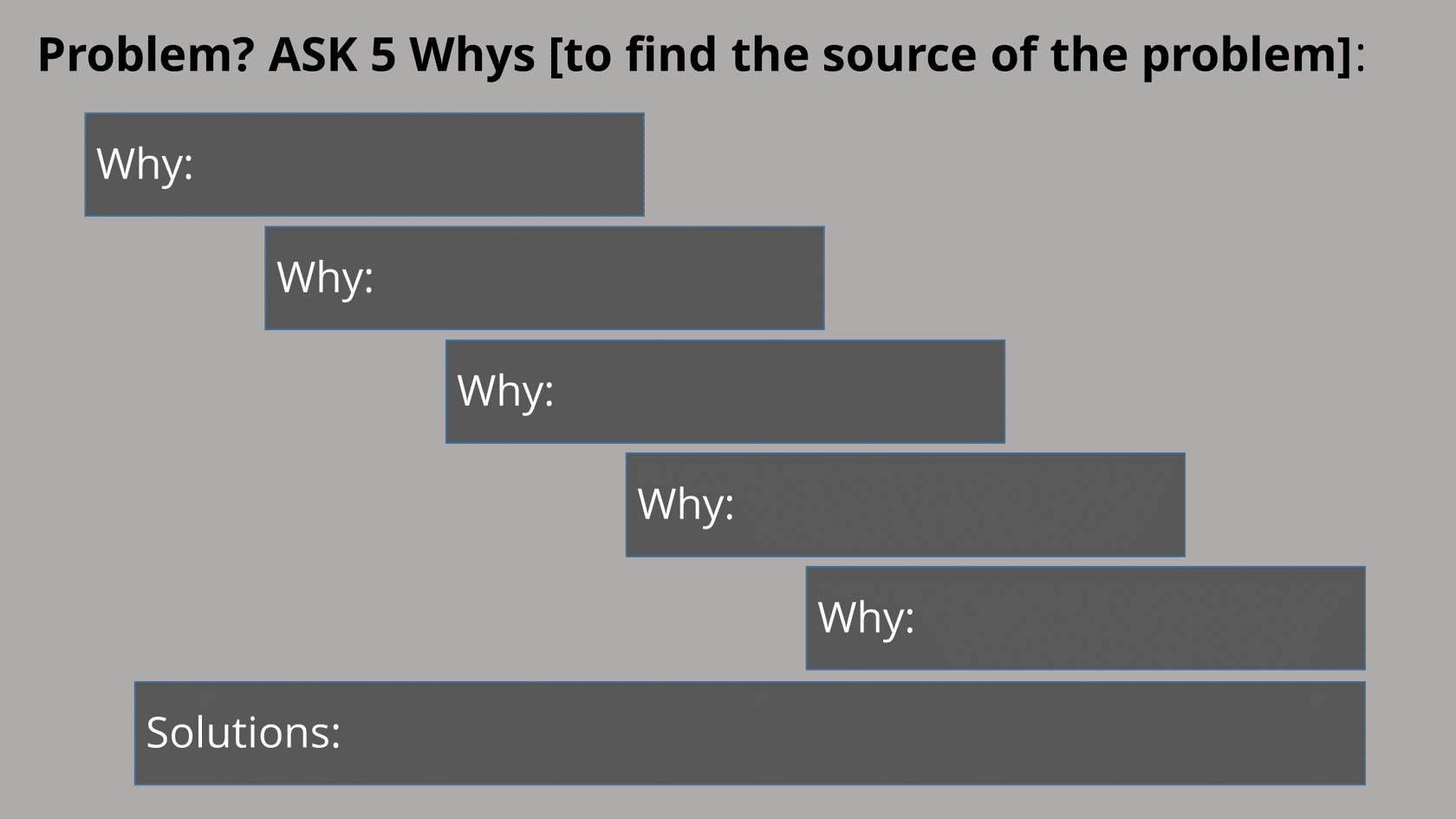 5_Whys_and_My_Problem_Statement.png