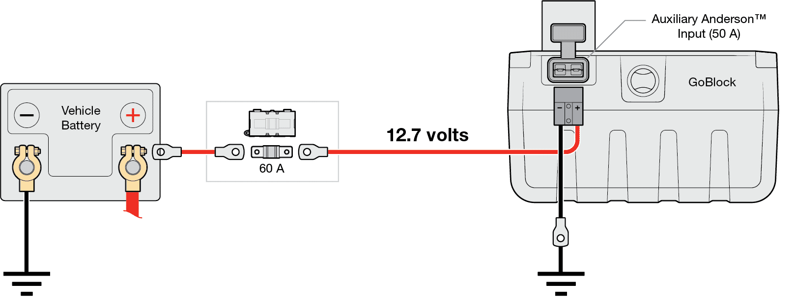 GoBlock wiring diagram