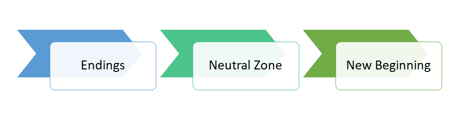 Endings Neutral Beginning.png