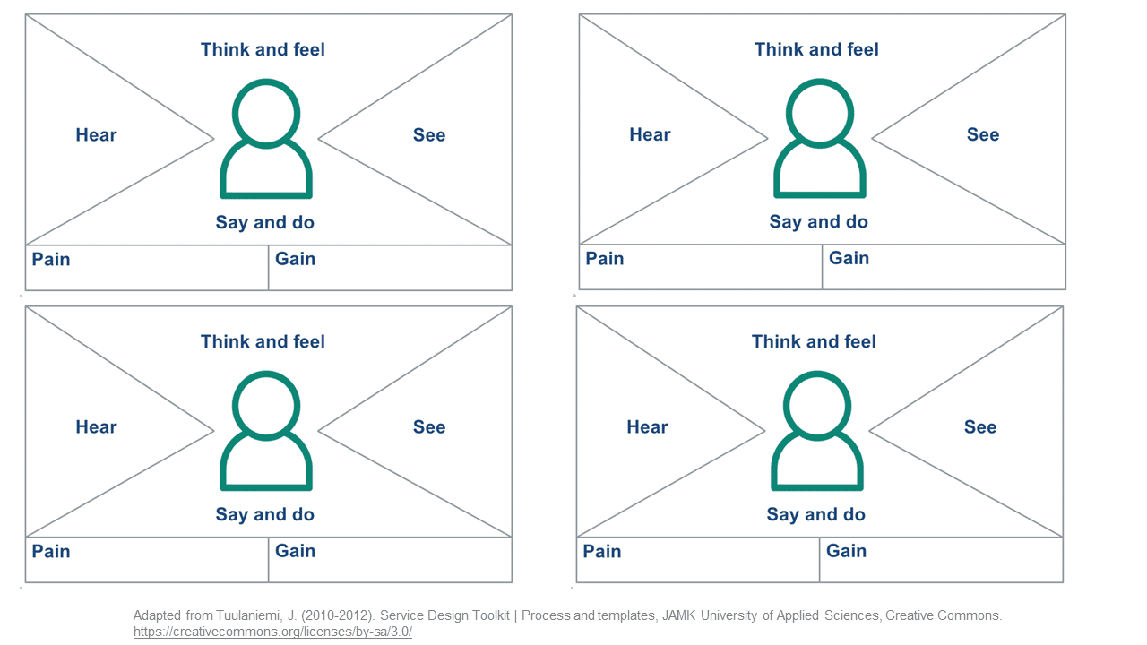 multiple empathy map.png
