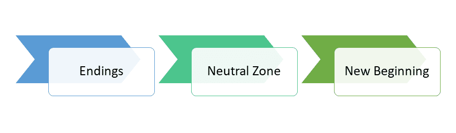 Endings Neutral Beginning.png
