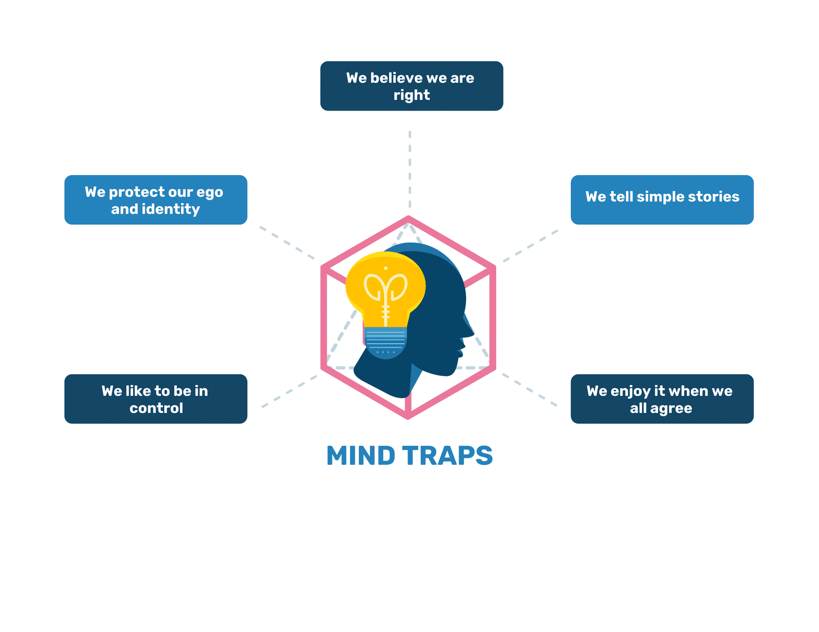 Mind Traps Venngage.png