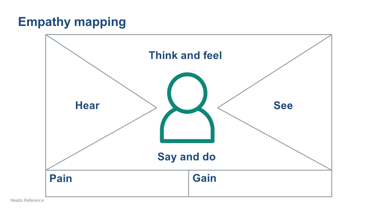 empathy map image.png