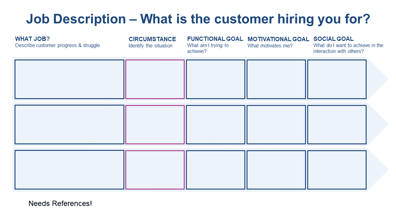 Jobs to be done.png
