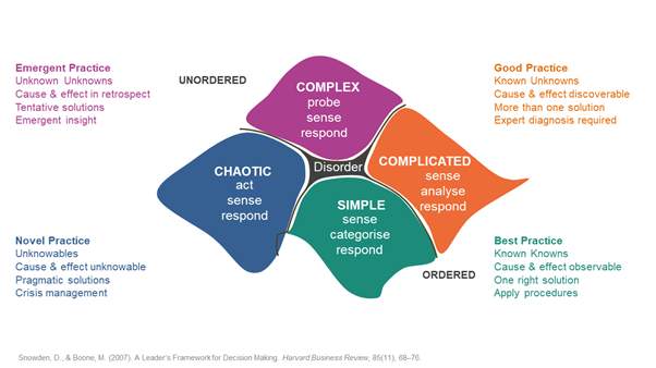 Cynefin framework: Find the right CX measurements to use by solving a major  metrics misconception